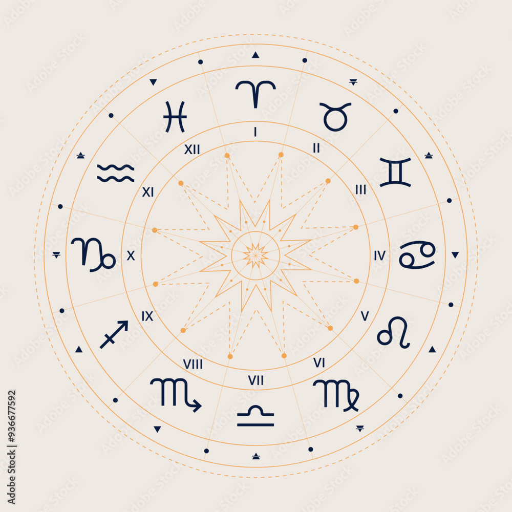 Zodiac wheel signs. Horoscop map. Vector illustration Zodiac wheel signs. Horoscop map. Vector illustration