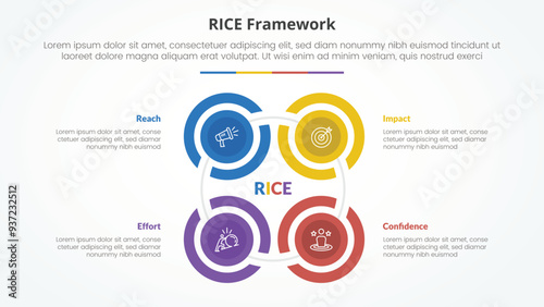RICE scoring model framework infographic concept for slide presentation with creative outline circle cycle create square shape with 4 point list with flat style