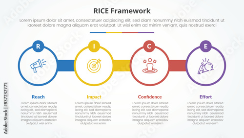 RICE scoring model framework infographic concept for slide presentation with big circle outline with circle badge with 4 point list with flat style