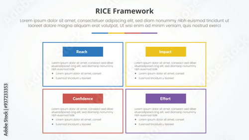 RICE scoring model framework infographic concept for slide presentation with big box outline on matrix structure with 4 point list with flat style