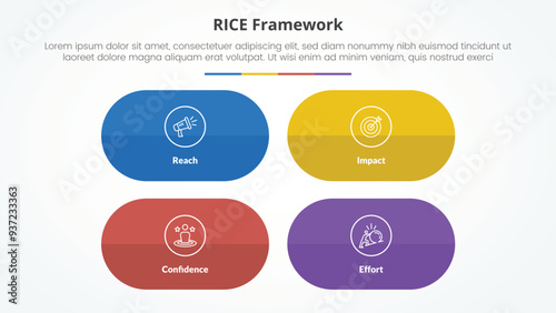 RICE scoring model framework infographic concept for slide presentation with round capsule shape with matrix structure with 4 point list with flat style