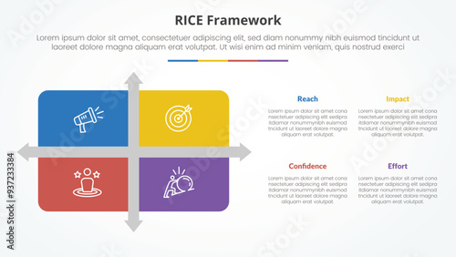 RICE scoring model framework infographic concept for slide presentation with matrix structure with arrow shape divider with 4 point list with flat style