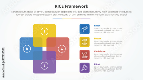 RICE scoring model framework infographic concept for slide presentation with square cycle circular with 4 point list with flat style