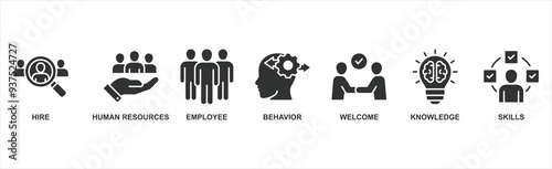Onboarding Banner web : Vector Icon Illustration Concept for Human Resources in Business, Introducing Newly Hired Employees with Icons for Behavior, Welcome, Knowledge, and Skills