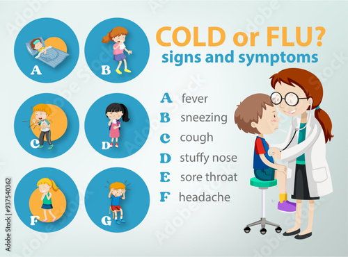  Medical infographic of cold or flu symptoms