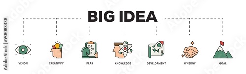 Big idea icon infographic illustration concept with icon of vision, creativity, plan, knowledge, development, synergy and goal icon png and easy to edit 