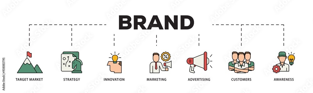 Brand icon infographic illustration concept with icon of target market, strategy, innovation, marketing, advertising, customers, and awareness icon png and easy to edit Brand icon infographic illustration concept with icon of target market, strategy, innovation, marketing, advertising, customers, and awareness icon png and easy to edit