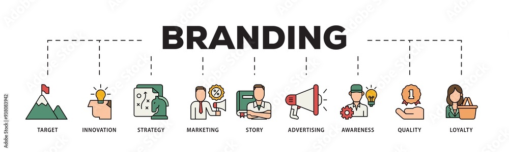 Branding icon infographic illustration concept with icon of target, innovation, strategy, marketing, story, advertising, awareness, quality and loyalty icon png and easy to edit 