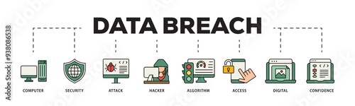 Data breach icon infographic illustration concept with icon of computer, security, attack, hacker, algorithm, access, digital and confidence icon png and easy to edit 