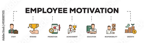 Employee motivation icon infographic illustration concept with icon of staff, reward, promotion, achievement, education, responsibility and growth icon png and easy to edit 