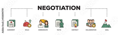 Negotiation icon infographic illustration concept with icon of skills, communicate, tactic, contract, and goal icon png and easy to edit 
