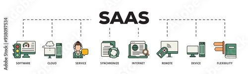 SaaS icon infographic illustration concept with icon of software, cloud, service, synchronize, internet, remote, device and flexibility icon png and easy to edit 