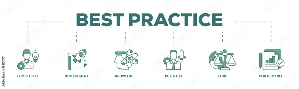 custom made wallpaper toronto digitalBest practice icon infographic illustration concept with icon of competence, development, knowledge, potential, ethic and performance icon png and easy to edit 