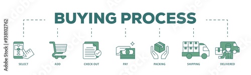 Buying process icon infographic illustration concept with icon of delivered, pay,, shipping, packing, check out, add, select icon png and easy to edit 