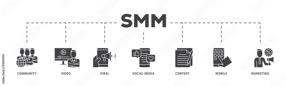 SMM icon infographic illustration concept with icon of community, video, viral, social media, content, mobile and marketing icon png and easy to edit 