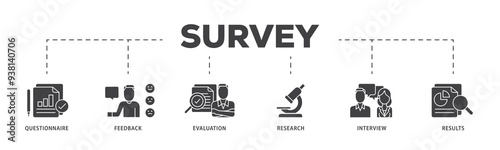 Survey icon infographic illustration concept with icon of evaluation, research, interview and result icon png and easy to edit 