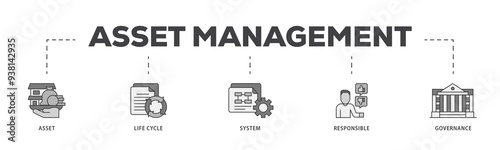 Asset management icon infographic illustration concept with icon of asset, life cycle, system, responsible and governance icon png and easy to edit 