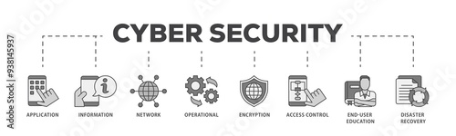 Cyber security icon infographic illustration concept with icon of application, information, network, operational, encryption, access control icon png and easy to edit 