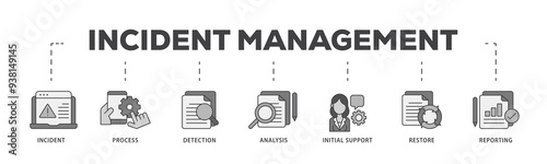 Incident management icon infographic illustration concept with icon of the incident, process, detection, analysis, initial support, restore, and reporting icon png and easy to edit 