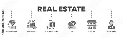 Real estate icon infographic illustration concept with icon of sold, home owner, mortgage, real estate, agent, investment, property value icon png and easy to edit 