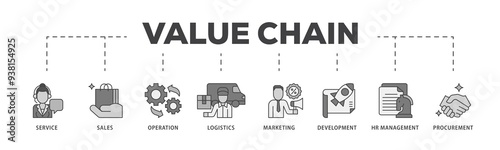 Value chain icon infographic illustration concept with icon of service, sales, operation, logistics, marketing, development, hr management, procurement icon png and easy to edit 