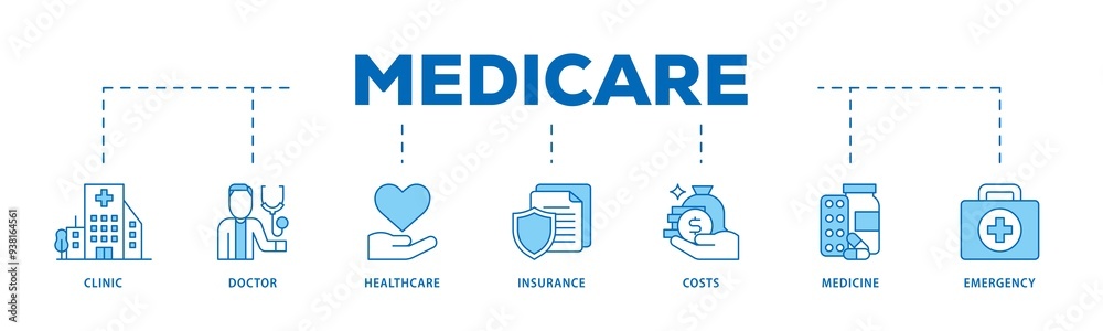 Medicare icon infographic illustration concept with icon of emergency, insurance, medicine, costs, healthcare, doctor, clinic icon png and easy to edit Medicare icon infographic illustration concept with icon of emergency, insurance, medicine, costs, healthcare, doctor, clinic icon png and easy to edit