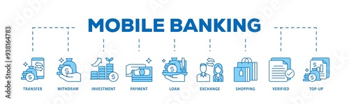 Mobile banking icon infographic illustration concept with icon of transfer, withdraw, investment, payment, loan, exchange, shopping, verified and top up icon png and easy to edit 