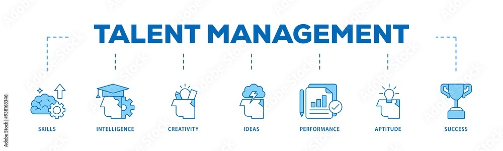 Talent management icon infographic illustration concept with icon of skills, intelligence, creativity, ideas, performance, aptitude, and success icon png and easy to edit Talent management icon infographic illustration concept with icon of skills, intelligence, creativity, ideas, performance, aptitude, and success icon png and easy to edit