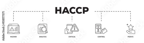 HACCP icon infographic illustration concept with icon of hazard analysis and critical control points acronym in food safety management system icon png and easy to edit  photo