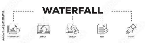 Waterfall icon infographic illustration concept with icon of requirements, design, develop, test and deploy icon png and easy to edit 