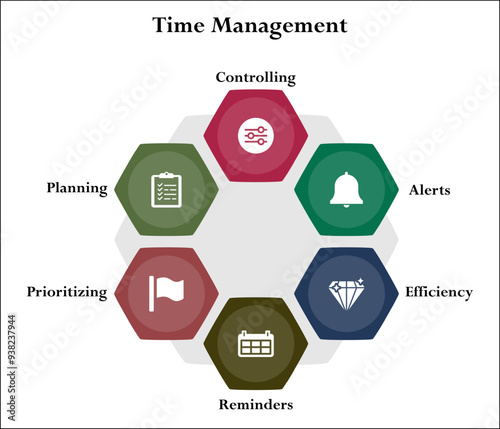 Six aspects of time management - Controlling, Alerts, Efficiency, Reminders, prioritizing, planning. Infographic template with icons and description placeholder