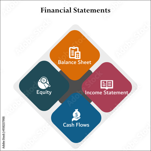 Four Financial statements - Balance sheet, Income statement, Cash flows, Equity. Infographic template with icons and description placeholder