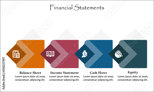 Four Financial statements - Balance sheet, Income statement, Cash flows, Equity. Infographic template with icons and description placeholder