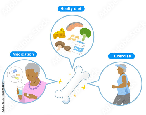 Diet, medication, and exercise therapy to build strong bones without osteoporosis.black people illustration