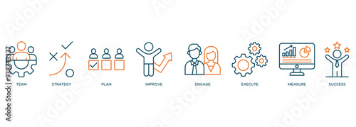 Change management icon banner web for business with team, strategy, plan, improve, engage, execute, measure and success.