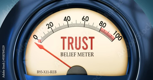 Trust and Belief Meter that hits less than zero, showing an extremely low level of trust, none of it, insufficient. Minimum value, below the norm. Lack of trust.