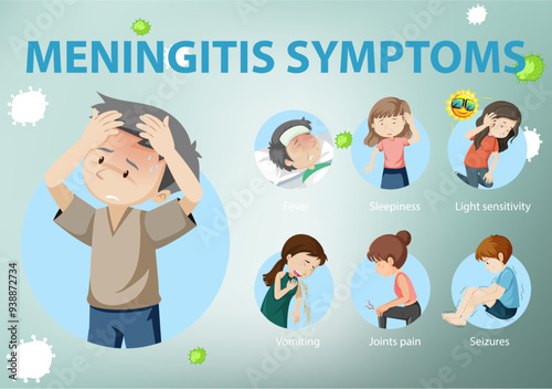 Meningitis symptoms cartoon style infographic