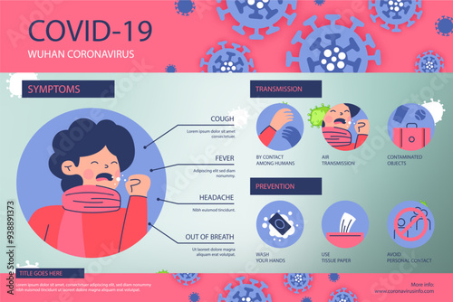 Infographics of female corona virus with cough and cold symptoms