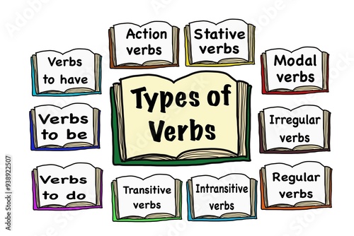 Hand drawn picture of books about Types of Verbs. Illustration for education.Concept English grammar teaching. Different types of verbs lesson. Teaching aid for teacher and students. Learning language