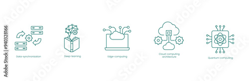 Innovative Computing Vector Icons Set: Data Synchronization, Deep Learning, Edge Computing, Cloud Architecture, Quantum Computing