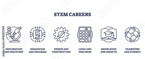 STEM careers and future work possibility fields outline icons collection set. Labeled elements with science, technology, engineering and mathematics knowledge related job options vector illustration.