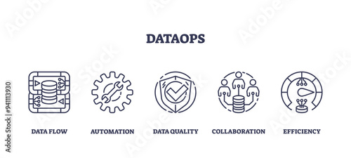 DataOps practices with data automation for analytics outline icons collection, transparent background.Labeled set with information flow, collaboration, efficiency or quality illustration.
