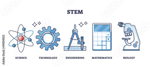 STEM education for science, engineering and math study outline collection, transparent background. Labeled list with technology, mathematics and biology learning illustration.