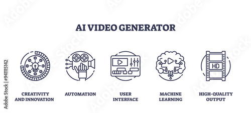 AI video generator as artificial intelligence movies outline icons collection, transparent background. Labeled list with cinema creation using technological tools.
