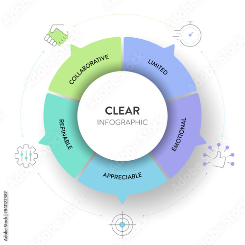 CLEAR goals strategy model infographic diagram chart banner template with icon vector for presentation has collaborative, limited, emotional, appreciable and refinable. Goal setting framework concept.