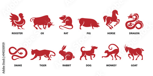 Chinese Zodiac Signs and Their Cultural Significance