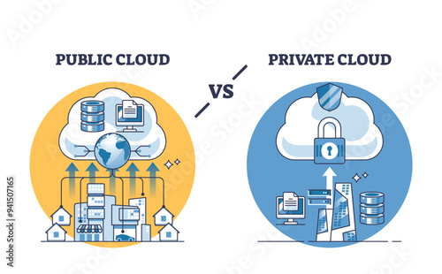 Public vs private cloud service for information storage outline diagram. Labeled educational scheme with file upload to internal or external server vector illustration. Online digital database types.