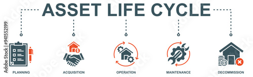 Asset life cycle banner web icon vector illustration concept with icon photo