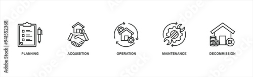 Asset life cycle banner web icon vector illustration concept with icon