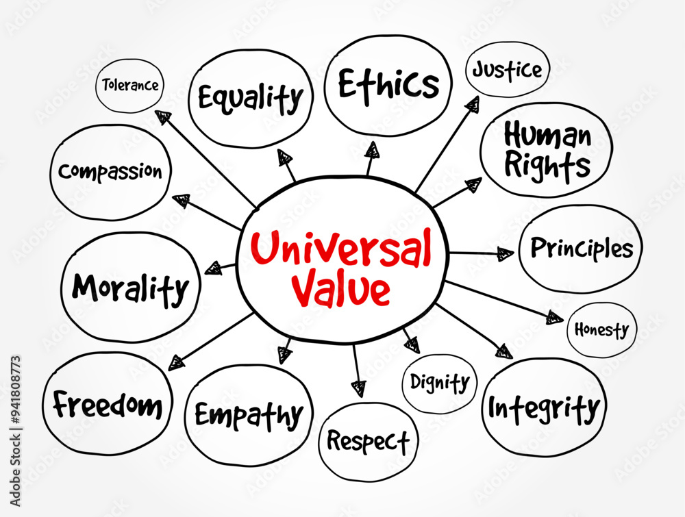 Universal Value - has the same value or worth for all, or almost all people, mind map text concept background Universal Value - has the same value or worth for all, or almost all people, mind map text concept background
